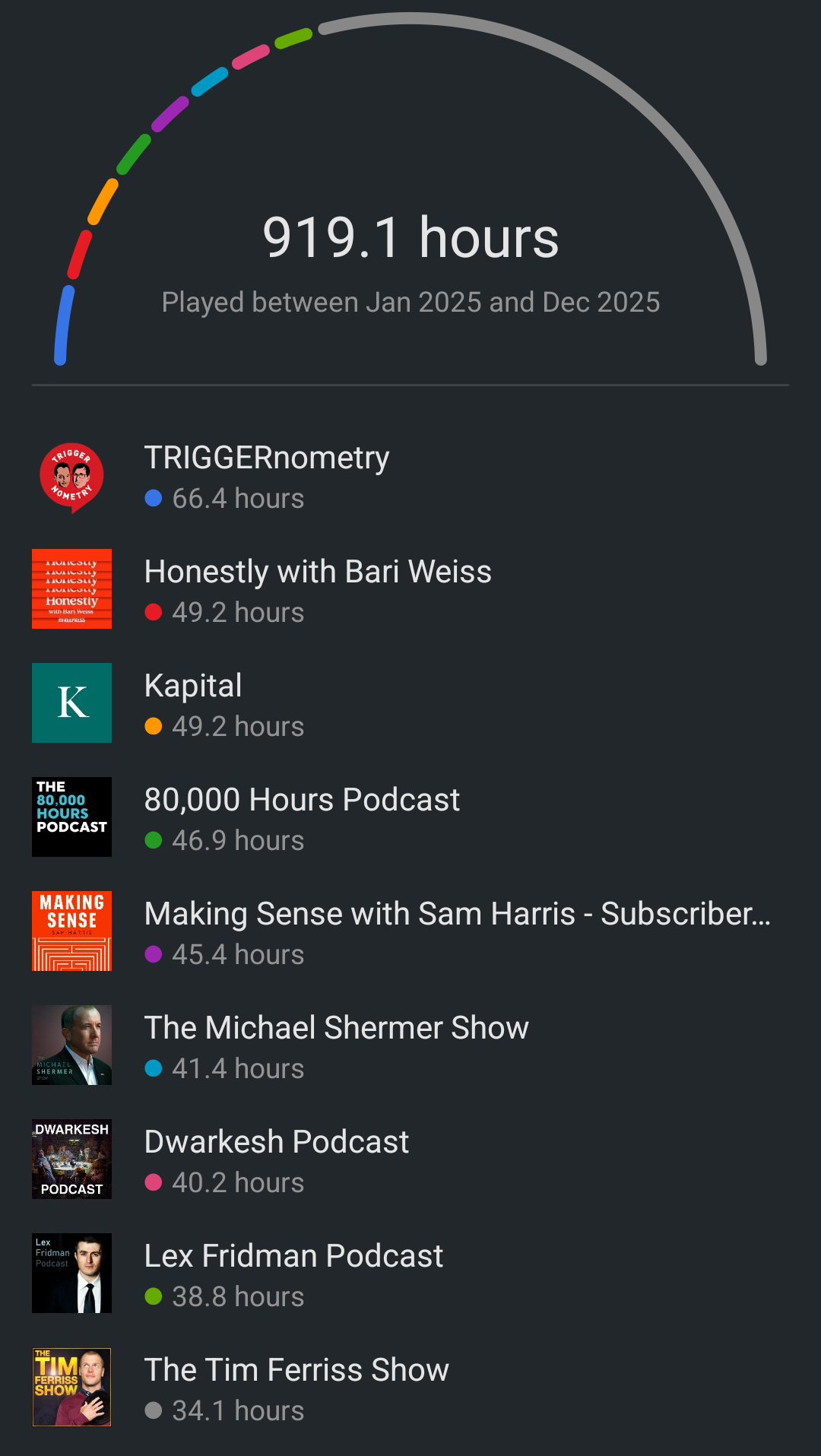 AntennaPod stats: ranking