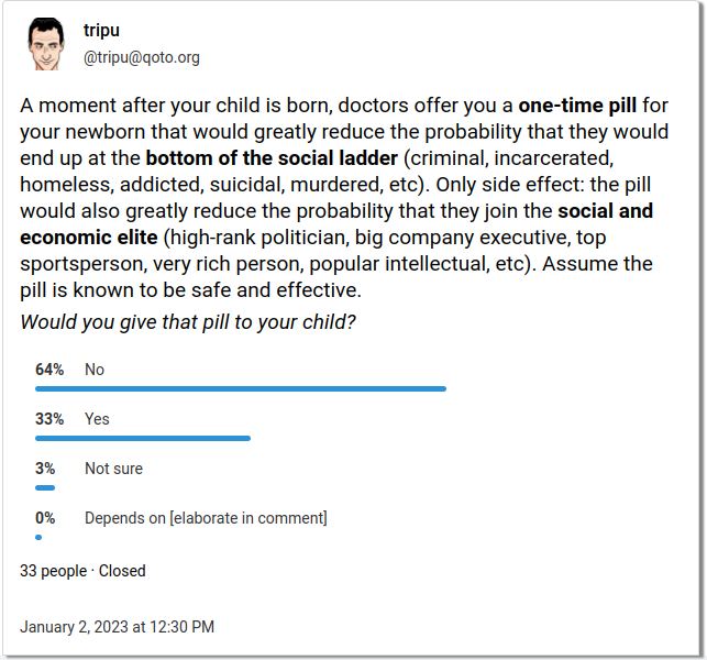 Mastodon poll in Jan 2023