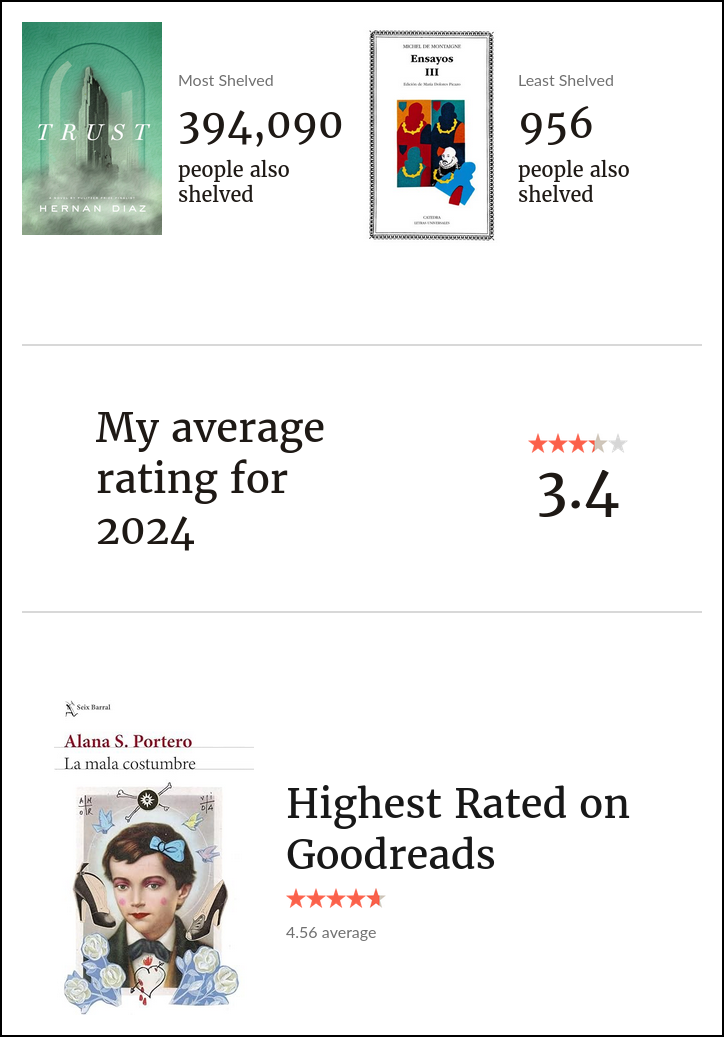 Goodreads 2024 screenshot